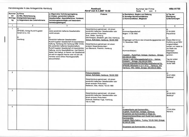Kg Handelsregister A Oder B Die Informationsbestände des Handelsregister im Detail | Investigativer